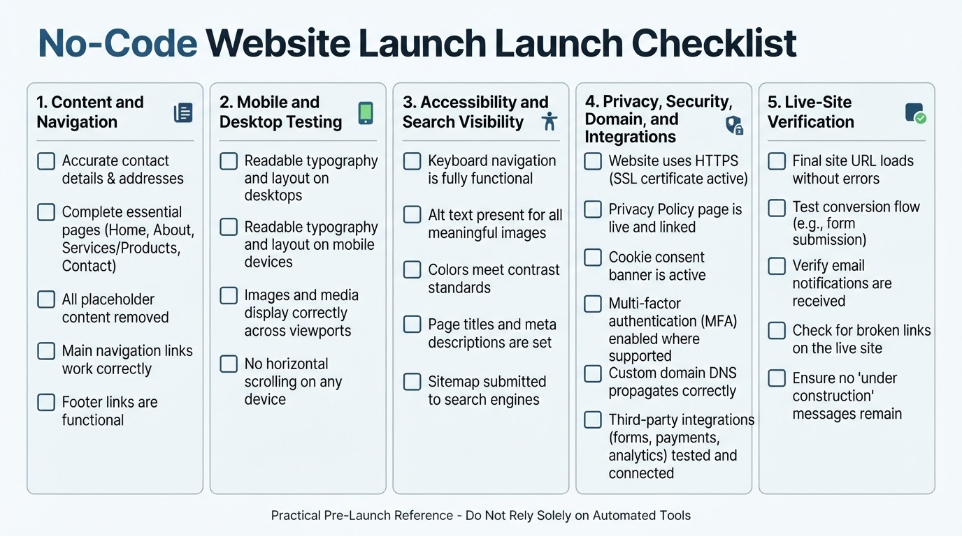 Pre-launch checklist for testing content, usability, accessibility, privacy, security, and the live website