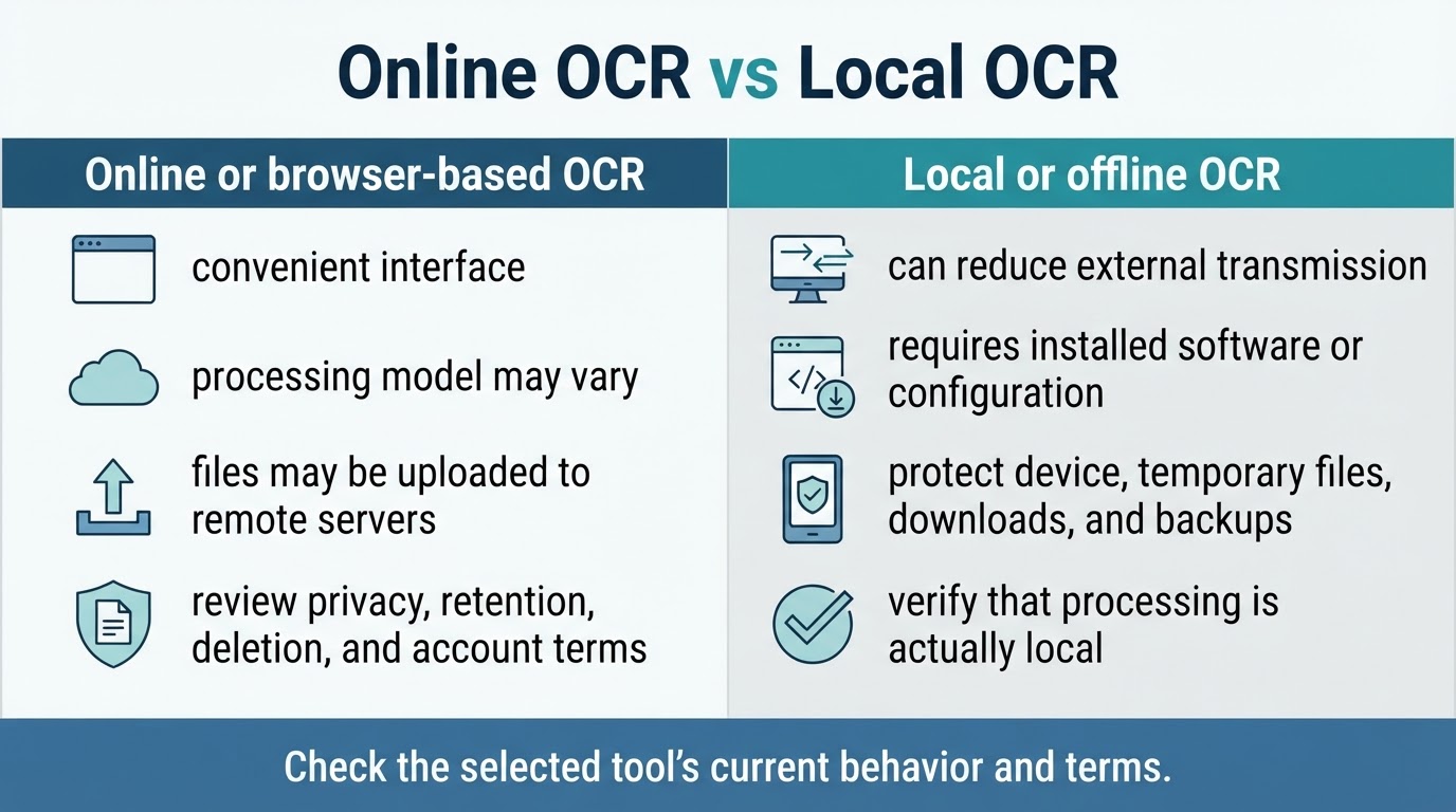 Comparison of online or browser-based OCR and local or offline OCR considerations