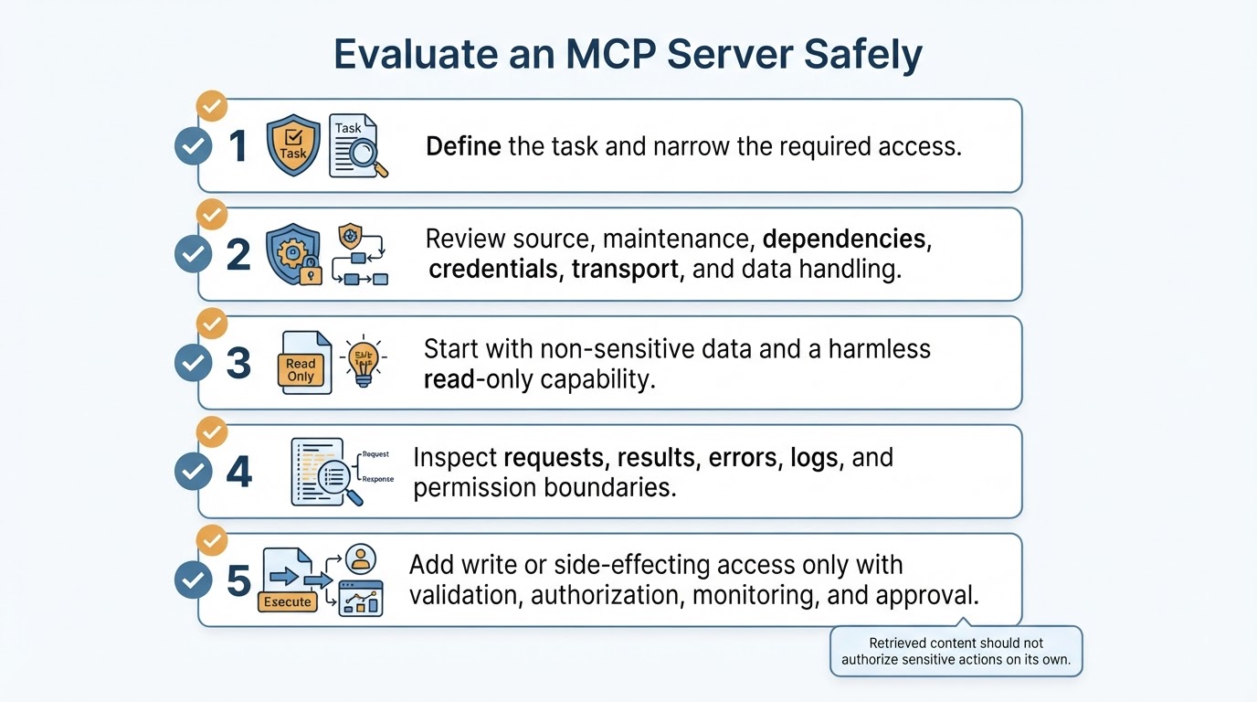 Five-step checklist for safely evaluating an MCP server, from least-privilege planning and review to read-only testing and controlled write access.